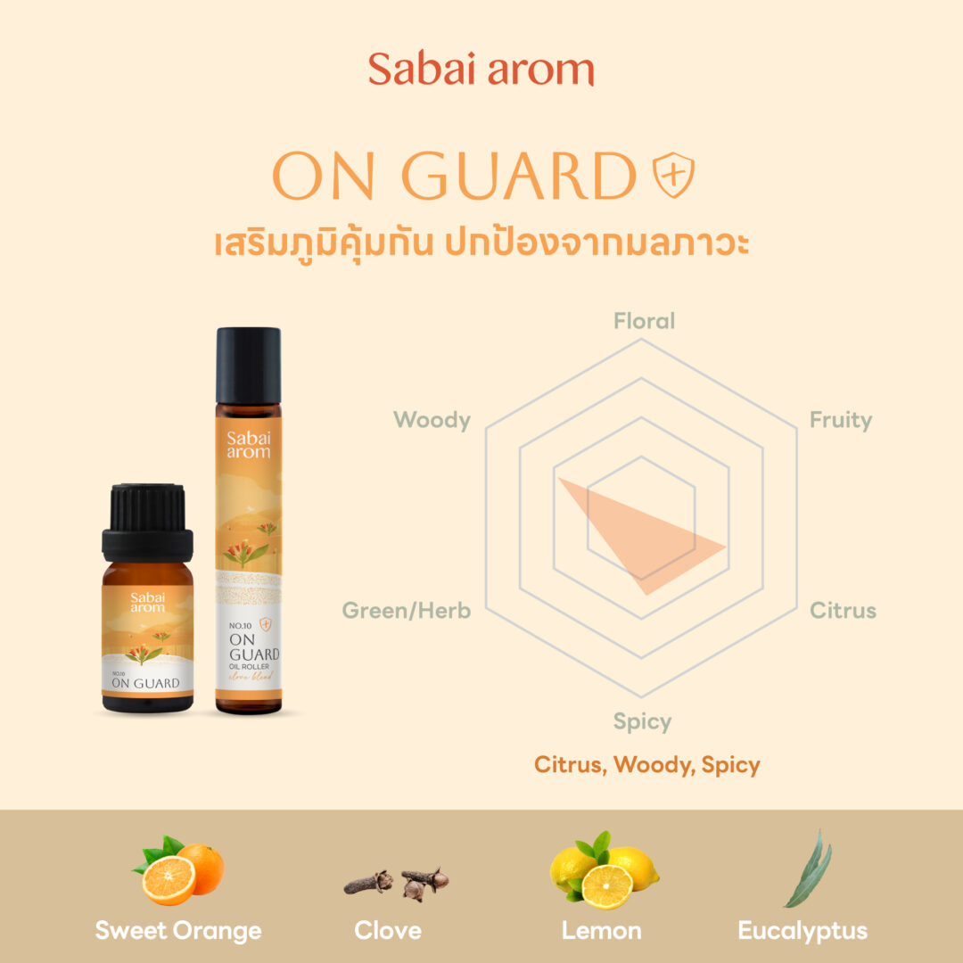 On Guard Essential Oil Roller 8 ml.